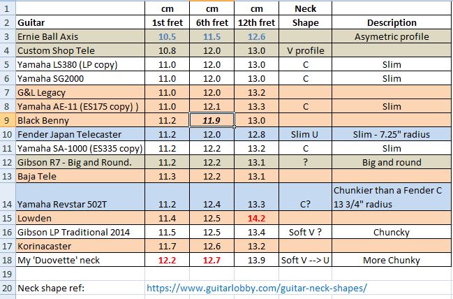 Neck Measurements 3.JPG