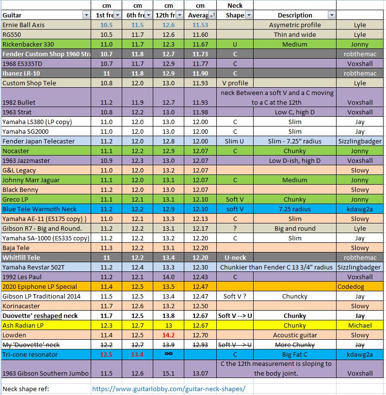 Neck Measurements 7.JPG