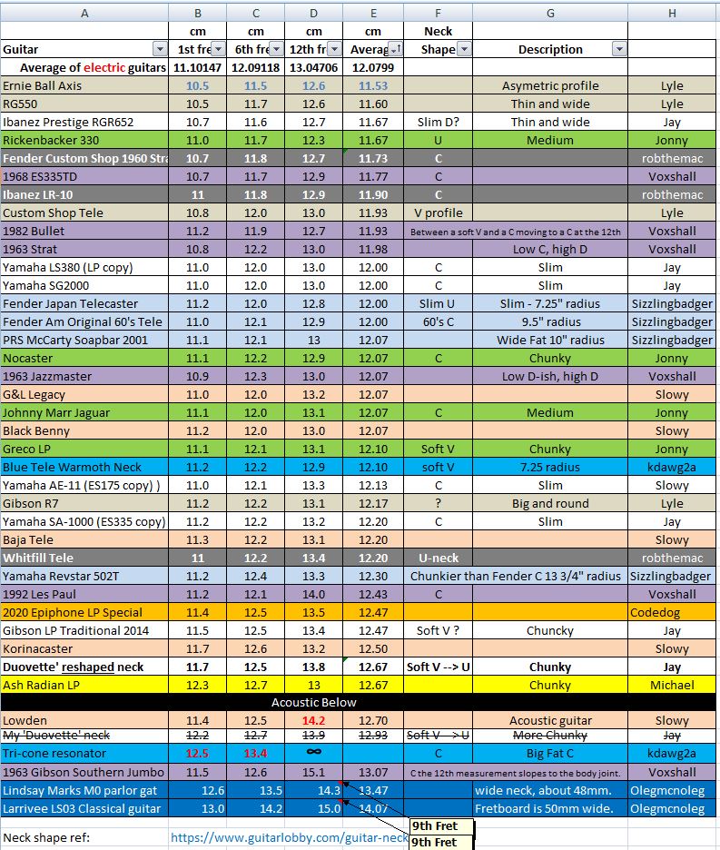 Neck Measurements 8.JPG