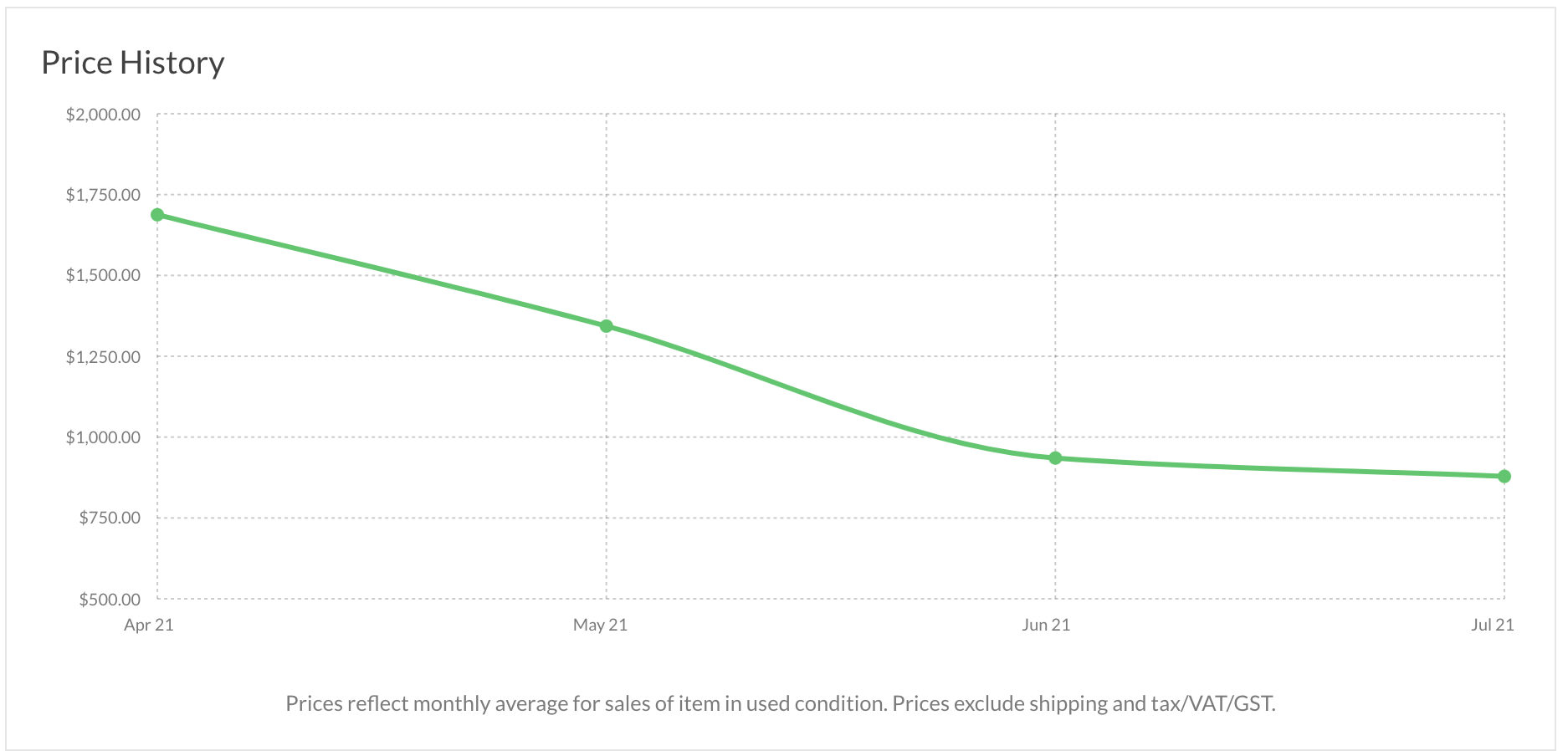 TB Price Jul 2021.png